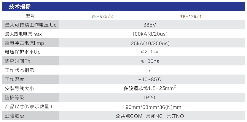 WB-A 系列 一級電源防雷器技術(shù)指標(biāo)